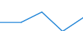 KN 61082200 /Exporte /Einheit = Preise (Euro/Bes. Maßeinheiten) /Partnerland: Sowjetunion /Meldeland: Eur27 /61082200:Slips und Andere Unterhosen, aus Gewirken Oder Gestricken aus Chemiefasern, für Frauen Oder Mädchen