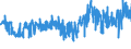 KN 61082200 /Exporte /Einheit = Preise (Euro/Bes. Maßeinheiten) /Partnerland: Ungarn /Meldeland: Eur27_2020 /61082200:Slips und Andere Unterhosen, aus Gewirken Oder Gestricken aus Chemiefasern, für Frauen Oder Mädchen