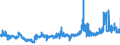 KN 61082200 /Exporte /Einheit = Preise (Euro/Bes. Maßeinheiten) /Partnerland: Rumaenien /Meldeland: Eur27_2020 /61082200:Slips und Andere Unterhosen, aus Gewirken Oder Gestricken aus Chemiefasern, für Frauen Oder Mädchen