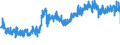 KN 61082200 /Exporte /Einheit = Preise (Euro/Bes. Maßeinheiten) /Partnerland: Tunesien /Meldeland: Eur27_2020 /61082200:Slips und Andere Unterhosen, aus Gewirken Oder Gestricken aus Chemiefasern, für Frauen Oder Mädchen