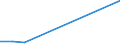 KN 61082200 /Exporte /Einheit = Preise (Euro/Bes. Maßeinheiten) /Partnerland: Sudan /Meldeland: Eur27 /61082200:Slips und Andere Unterhosen, aus Gewirken Oder Gestricken aus Chemiefasern, für Frauen Oder Mädchen
