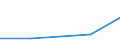 KN 61082200 /Exporte /Einheit = Preise (Euro/Bes. Maßeinheiten) /Partnerland: Niger /Meldeland: Eur27 /61082200:Slips und Andere Unterhosen, aus Gewirken Oder Gestricken aus Chemiefasern, für Frauen Oder Mädchen