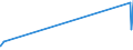 KN 61082200 /Exporte /Einheit = Preise (Euro/Bes. Maßeinheiten) /Partnerland: Guinea /Meldeland: Eur27_2020 /61082200:Slips und Andere Unterhosen, aus Gewirken Oder Gestricken aus Chemiefasern, für Frauen Oder Mädchen