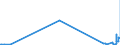 KN 61082200 /Exporte /Einheit = Preise (Euro/Bes. Maßeinheiten) /Partnerland: Sierra Leone /Meldeland: Eur27_2020 /61082200:Slips und Andere Unterhosen, aus Gewirken Oder Gestricken aus Chemiefasern, für Frauen Oder Mädchen