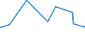 KN 61082200 /Exporte /Einheit = Preise (Euro/Bes. Maßeinheiten) /Partnerland: Aequat.guin. /Meldeland: Eur27_2020 /61082200:Slips und Andere Unterhosen, aus Gewirken Oder Gestricken aus Chemiefasern, für Frauen Oder Mädchen