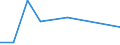 KN 61083110 /Exporte /Einheit = Preise (Euro/Bes. Maßeinheiten) /Partnerland: S.pierre /Meldeland: Europäische Union /61083110:Nachthemden aus Gewirken Oder Gestricken aus Baumwolle, fr Frauen Oder M„dchen (Ausg. T-shirts, Unterhemden und Negligees)