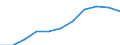 KN 61083190 /Exporte /Einheit = Preise (Euro/Bes. Maßeinheiten) /Partnerland: Belgien/Luxemburg /Meldeland: Europäische Union /61083190:Schlafanzge aus Gewirken Oder Gestricken aus Baumwolle, fr Frauen Oder M„dchen