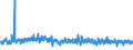 KN 61083200 /Exporte /Einheit = Preise (Euro/Bes. Maßeinheiten) /Partnerland: Belgien /Meldeland: Eur27_2020 /61083200:Nachthemden und Schlafanzüge, aus Gewirken Oder Gestricken aus Chemiefasern, für Frauen Oder Mädchen (Ausg. T-shirts, Unterhemden und Negligees)