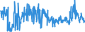 KN 61083200 /Exporte /Einheit = Preise (Euro/Bes. Maßeinheiten) /Partnerland: Tschechien /Meldeland: Eur27_2020 /61083200:Nachthemden und Schlafanzüge, aus Gewirken Oder Gestricken aus Chemiefasern, für Frauen Oder Mädchen (Ausg. T-shirts, Unterhemden und Negligees)