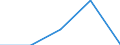 KN 61083200 /Exporte /Einheit = Preise (Euro/Bes. Maßeinheiten) /Partnerland: Serb.-mont. /Meldeland: Eur25 /61083200:Nachthemden und Schlafanzüge, aus Gewirken Oder Gestricken aus Chemiefasern, für Frauen Oder Mädchen (Ausg. T-shirts, Unterhemden und Negligees)