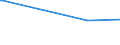 KN 61083200 /Exporte /Einheit = Preise (Euro/Bes. Maßeinheiten) /Partnerland: Burkina Faso /Meldeland: Europäische Union /61083200:Nachthemden und Schlafanzüge, aus Gewirken Oder Gestricken aus Chemiefasern, für Frauen Oder Mädchen (Ausg. T-shirts, Unterhemden und Negligees)