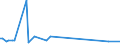 KN 61083200 /Exporte /Einheit = Preise (Euro/Bes. Maßeinheiten) /Partnerland: Kamerun /Meldeland: Europäische Union /61083200:Nachthemden und Schlafanzüge, aus Gewirken Oder Gestricken aus Chemiefasern, für Frauen Oder Mädchen (Ausg. T-shirts, Unterhemden und Negligees)