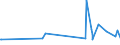 KN 61083200 /Exporte /Einheit = Preise (Euro/Bes. Maßeinheiten) /Partnerland: Dem. Rep. Kongo /Meldeland: Eur27_2020 /61083200:Nachthemden und Schlafanzüge, aus Gewirken Oder Gestricken aus Chemiefasern, für Frauen Oder Mädchen (Ausg. T-shirts, Unterhemden und Negligees)
