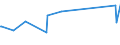 KN 61083200 /Exporte /Einheit = Preise (Euro/Bes. Maßeinheiten) /Partnerland: Tansania /Meldeland: Europäische Union /61083200:Nachthemden und Schlafanzüge, aus Gewirken Oder Gestricken aus Chemiefasern, für Frauen Oder Mädchen (Ausg. T-shirts, Unterhemden und Negligees)