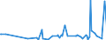 KN 61083200 /Exporte /Einheit = Preise (Euro/Bes. Maßeinheiten) /Partnerland: Mosambik /Meldeland: Eur27_2020 /61083200:Nachthemden und Schlafanzüge, aus Gewirken Oder Gestricken aus Chemiefasern, für Frauen Oder Mädchen (Ausg. T-shirts, Unterhemden und Negligees)