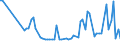 KN 61083211 /Exporte /Einheit = Preise (Euro/Bes. Maßeinheiten) /Partnerland: Ehem.jug.rep.mazed /Meldeland: Europäische Union /61083211:Nachthemden aus Gewirken Oder Gestricken aus Synthetischen Chemiefasern, fr Frauen Oder M„dchen (Ausg. T-shirts, Unterhemden und Negligees)