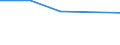KN 61083211 /Exporte /Einheit = Preise (Euro/Bes. Maßeinheiten) /Partnerland: Togo /Meldeland: Europäische Union /61083211:Nachthemden aus Gewirken Oder Gestricken aus Synthetischen Chemiefasern, fr Frauen Oder M„dchen (Ausg. T-shirts, Unterhemden und Negligees)