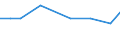 KN 61083211 /Exporte /Einheit = Preise (Euro/Bes. Maßeinheiten) /Partnerland: Groenland /Meldeland: Europäische Union /61083211:Nachthemden aus Gewirken Oder Gestricken aus Synthetischen Chemiefasern, fr Frauen Oder M„dchen (Ausg. T-shirts, Unterhemden und Negligees)