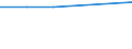 KN 61083211 /Exporte /Einheit = Preise (Euro/Bes. Maßeinheiten) /Partnerland: Bahamas /Meldeland: Europäische Union /61083211:Nachthemden aus Gewirken Oder Gestricken aus Synthetischen Chemiefasern, fr Frauen Oder M„dchen (Ausg. T-shirts, Unterhemden und Negligees)