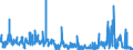 KN 61083900 /Exporte /Einheit = Preise (Euro/Bes. Maßeinheiten) /Partnerland: Griechenland /Meldeland: Eur27_2020 /61083900:Nachthemden und Schlafanzüge, aus Gewirken Oder Gestricken aus Spinnstoffen, für Frauen Oder Mädchen (Ausg. aus Baumwolle Oder Chemiefasern Sowie T-shirts, Unterhemden und Negligees)