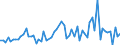 KN 61083900 /Exporte /Einheit = Preise (Euro/Bes. Maßeinheiten) /Partnerland: Ver.koenigreich(Ohne Nordirland) /Meldeland: Eur27_2020 /61083900:Nachthemden und Schlafanzüge, aus Gewirken Oder Gestricken aus Spinnstoffen, für Frauen Oder Mädchen (Ausg. aus Baumwolle Oder Chemiefasern Sowie T-shirts, Unterhemden und Negligees)