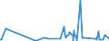 KN 61083900 /Exporte /Einheit = Preise (Euro/Bes. Maßeinheiten) /Partnerland: Gibraltar /Meldeland: Eur27_2020 /61083900:Nachthemden und Schlafanzüge, aus Gewirken Oder Gestricken aus Spinnstoffen, für Frauen Oder Mädchen (Ausg. aus Baumwolle Oder Chemiefasern Sowie T-shirts, Unterhemden und Negligees)