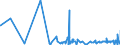 KN 61083900 /Exporte /Einheit = Preise (Euro/Bes. Maßeinheiten) /Partnerland: Weissrussland /Meldeland: Eur27_2020 /61083900:Nachthemden und Schlafanzüge, aus Gewirken Oder Gestricken aus Spinnstoffen, für Frauen Oder Mädchen (Ausg. aus Baumwolle Oder Chemiefasern Sowie T-shirts, Unterhemden und Negligees)