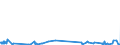 KN 61083900 /Exporte /Einheit = Preise (Euro/Bes. Maßeinheiten) /Partnerland: Moldau /Meldeland: Eur27_2020 /61083900:Nachthemden und Schlafanzüge, aus Gewirken Oder Gestricken aus Spinnstoffen, für Frauen Oder Mädchen (Ausg. aus Baumwolle Oder Chemiefasern Sowie T-shirts, Unterhemden und Negligees)