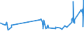 KN 61083900 /Exporte /Einheit = Preise (Euro/Bes. Maßeinheiten) /Partnerland: Armenien /Meldeland: Eur27_2020 /61083900:Nachthemden und Schlafanzüge, aus Gewirken Oder Gestricken aus Spinnstoffen, für Frauen Oder Mädchen (Ausg. aus Baumwolle Oder Chemiefasern Sowie T-shirts, Unterhemden und Negligees)