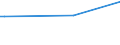 KN 61083900 /Exporte /Einheit = Preise (Euro/Bes. Maßeinheiten) /Partnerland: Serb.-mont. /Meldeland: Eur15 /61083900:Nachthemden und Schlafanzüge, aus Gewirken Oder Gestricken aus Spinnstoffen, für Frauen Oder Mädchen (Ausg. aus Baumwolle Oder Chemiefasern Sowie T-shirts, Unterhemden und Negligees)