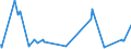 KN 61083900 /Exporte /Einheit = Preise (Euro/Bes. Maßeinheiten) /Partnerland: Ehem.jug.rep.mazed /Meldeland: Eur27_2020 /61083900:Nachthemden und Schlafanzüge, aus Gewirken Oder Gestricken aus Spinnstoffen, für Frauen Oder Mädchen (Ausg. aus Baumwolle Oder Chemiefasern Sowie T-shirts, Unterhemden und Negligees)