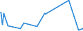 KN 61083900 /Exporte /Einheit = Preise (Euro/Bes. Maßeinheiten) /Partnerland: Montenegro /Meldeland: Eur27_2020 /61083900:Nachthemden und Schlafanzüge, aus Gewirken Oder Gestricken aus Spinnstoffen, für Frauen Oder Mädchen (Ausg. aus Baumwolle Oder Chemiefasern Sowie T-shirts, Unterhemden und Negligees)
