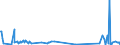 KN 61083900 /Exporte /Einheit = Preise (Euro/Bes. Maßeinheiten) /Partnerland: Serbien /Meldeland: Eur27_2020 /61083900:Nachthemden und Schlafanzüge, aus Gewirken Oder Gestricken aus Spinnstoffen, für Frauen Oder Mädchen (Ausg. aus Baumwolle Oder Chemiefasern Sowie T-shirts, Unterhemden und Negligees)