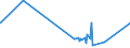 KN 61083900 /Exporte /Einheit = Preise (Euro/Bes. Maßeinheiten) /Partnerland: Aegypten /Meldeland: Europäische Union /61083900:Nachthemden und Schlafanzüge, aus Gewirken Oder Gestricken aus Spinnstoffen, für Frauen Oder Mädchen (Ausg. aus Baumwolle Oder Chemiefasern Sowie T-shirts, Unterhemden und Negligees)