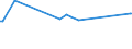 KN 61083900 /Exporte /Einheit = Preise (Euro/Bes. Maßeinheiten) /Partnerland: Senegal /Meldeland: Europäische Union /61083900:Nachthemden und Schlafanzüge, aus Gewirken Oder Gestricken aus Spinnstoffen, für Frauen Oder Mädchen (Ausg. aus Baumwolle Oder Chemiefasern Sowie T-shirts, Unterhemden und Negligees)