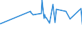 KN 61083900 /Exporte /Einheit = Preise (Euro/Bes. Maßeinheiten) /Partnerland: Elfenbeink. /Meldeland: Eur27_2020 /61083900:Nachthemden und Schlafanzüge, aus Gewirken Oder Gestricken aus Spinnstoffen, für Frauen Oder Mädchen (Ausg. aus Baumwolle Oder Chemiefasern Sowie T-shirts, Unterhemden und Negligees)