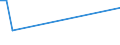 KN 61083900 /Exporte /Einheit = Preise (Euro/Bes. Maßeinheiten) /Partnerland: Gabun /Meldeland: Eur15 /61083900:Nachthemden und Schlafanzüge, aus Gewirken Oder Gestricken aus Spinnstoffen, für Frauen Oder Mädchen (Ausg. aus Baumwolle Oder Chemiefasern Sowie T-shirts, Unterhemden und Negligees)