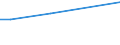 KN 61083900 /Exporte /Einheit = Preise (Euro/Bes. Maßeinheiten) /Partnerland: Seychellen /Meldeland: Eur27_2020 /61083900:Nachthemden und Schlafanzüge, aus Gewirken Oder Gestricken aus Spinnstoffen, für Frauen Oder Mädchen (Ausg. aus Baumwolle Oder Chemiefasern Sowie T-shirts, Unterhemden und Negligees)