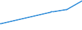 KN 61083900 /Exporte /Einheit = Preise (Euro/Bes. Maßeinheiten) /Partnerland: Mauritius /Meldeland: Europäische Union /61083900:Nachthemden und Schlafanzüge, aus Gewirken Oder Gestricken aus Spinnstoffen, für Frauen Oder Mädchen (Ausg. aus Baumwolle Oder Chemiefasern Sowie T-shirts, Unterhemden und Negligees)