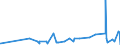 KN 61083900 /Exporte /Einheit = Preise (Euro/Bes. Maßeinheiten) /Partnerland: Suedafrika /Meldeland: Eur27_2020 /61083900:Nachthemden und Schlafanzüge, aus Gewirken Oder Gestricken aus Spinnstoffen, für Frauen Oder Mädchen (Ausg. aus Baumwolle Oder Chemiefasern Sowie T-shirts, Unterhemden und Negligees)