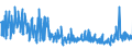 CN 61089100 /Exports /Unit = Prices (Euro/suppl. units) /Partner: Luxembourg /Reporter: Eur27_2020 /61089100:Women's or Girls' Négligés, Bathrobes, Dressing Gowns, Housejackets and Similar Articles of Cotton, Knitted or Crocheted (Excl. Vests, Slips, Petticoats, Briefs and Panties, Nightdresses, Pyjamas, Brassiéres, Girdles, Corsets and Similar Articles)