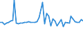 CN 61089900 /Exports /Unit = Prices (Euro/suppl. units) /Partner: San Marino /Reporter: Eur27_2020 /61089900:Women's or Girls' Négligés, Bathrobes, Dressing Gowns, Housejackets and Similar Articles of Textile Materials, Knitted or Crocheted (Excl. of Cotton or Man-made Fibres, Vests, Slips, Petticoats, Briefs and Panties, Nightdresses, Pyjamas, Brassiéres, Girdles, Corsets and Similar Articles)