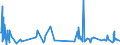 CN 61089900 /Exports /Unit = Prices (Euro/suppl. units) /Partner: Libya /Reporter: Eur27_2020 /61089900:Women's or Girls' Négligés, Bathrobes, Dressing Gowns, Housejackets and Similar Articles of Textile Materials, Knitted or Crocheted (Excl. of Cotton or Man-made Fibres, Vests, Slips, Petticoats, Briefs and Panties, Nightdresses, Pyjamas, Brassiéres, Girdles, Corsets and Similar Articles)