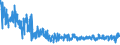 KN 6108 /Exporte /Einheit = Preise (Euro/Tonne) /Partnerland: Italien /Meldeland: Eur27_2020 /6108:Unterkleider, Unterröcke, Slips und Andere Unterhosen, Nachthemden, Schlafanzüge, Negligees, Bademäntel und -jacken, Hausmäntel und ähnl. Waren, aus Gewirken Oder Gestricken, für Frauen Oder Mädchen (Ausg. T-shirts, Unterhemden, Büstenhalter, Hüftgürtel, Korsetts und ähnl. Waren)