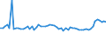 KN 6108 /Exporte /Einheit = Preise (Euro/Tonne) /Partnerland: Ver.koenigreich(Ohne Nordirland) /Meldeland: Eur27_2020 /6108:Unterkleider, Unterröcke, Slips und Andere Unterhosen, Nachthemden, Schlafanzüge, Negligees, Bademäntel und -jacken, Hausmäntel und ähnl. Waren, aus Gewirken Oder Gestricken, für Frauen Oder Mädchen (Ausg. T-shirts, Unterhemden, Büstenhalter, Hüftgürtel, Korsetts und ähnl. Waren)