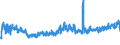KN 6108 /Exporte /Einheit = Preise (Euro/Tonne) /Partnerland: Norwegen /Meldeland: Eur27_2020 /6108:Unterkleider, Unterröcke, Slips und Andere Unterhosen, Nachthemden, Schlafanzüge, Negligees, Bademäntel und -jacken, Hausmäntel und ähnl. Waren, aus Gewirken Oder Gestricken, für Frauen Oder Mädchen (Ausg. T-shirts, Unterhemden, Büstenhalter, Hüftgürtel, Korsetts und ähnl. Waren)