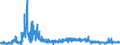 KN 6108 /Exporte /Einheit = Preise (Euro/Tonne) /Partnerland: Litauen /Meldeland: Eur27_2020 /6108:Unterkleider, Unterröcke, Slips und Andere Unterhosen, Nachthemden, Schlafanzüge, Negligees, Bademäntel und -jacken, Hausmäntel und ähnl. Waren, aus Gewirken Oder Gestricken, für Frauen Oder Mädchen (Ausg. T-shirts, Unterhemden, Büstenhalter, Hüftgürtel, Korsetts und ähnl. Waren)