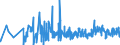 KN 6108 /Exporte /Einheit = Preise (Euro/Tonne) /Partnerland: Georgien /Meldeland: Eur27_2020 /6108:Unterkleider, Unterröcke, Slips und Andere Unterhosen, Nachthemden, Schlafanzüge, Negligees, Bademäntel und -jacken, Hausmäntel und ähnl. Waren, aus Gewirken Oder Gestricken, für Frauen Oder Mädchen (Ausg. T-shirts, Unterhemden, Büstenhalter, Hüftgürtel, Korsetts und ähnl. Waren)