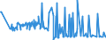 KN 6108 /Exporte /Einheit = Preise (Euro/Tonne) /Partnerland: Tadschikistan /Meldeland: Eur27_2020 /6108:Unterkleider, Unterröcke, Slips und Andere Unterhosen, Nachthemden, Schlafanzüge, Negligees, Bademäntel und -jacken, Hausmäntel und ähnl. Waren, aus Gewirken Oder Gestricken, für Frauen Oder Mädchen (Ausg. T-shirts, Unterhemden, Büstenhalter, Hüftgürtel, Korsetts und ähnl. Waren)