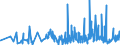 KN 6108 /Exporte /Einheit = Preise (Euro/Tonne) /Partnerland: Kirgistan /Meldeland: Eur27_2020 /6108:Unterkleider, Unterröcke, Slips und Andere Unterhosen, Nachthemden, Schlafanzüge, Negligees, Bademäntel und -jacken, Hausmäntel und ähnl. Waren, aus Gewirken Oder Gestricken, für Frauen Oder Mädchen (Ausg. T-shirts, Unterhemden, Büstenhalter, Hüftgürtel, Korsetts und ähnl. Waren)
